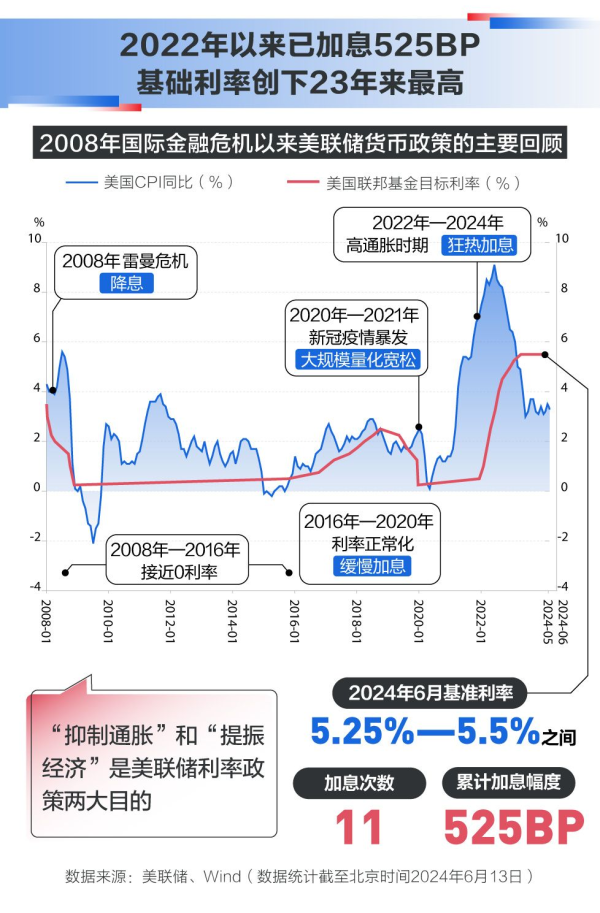 场外股票配资什么意思 深夜重磅！美联储释放重要信号