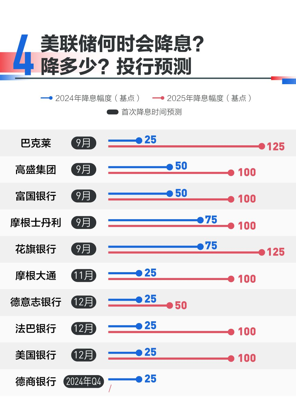 图源：21数据新闻实验室