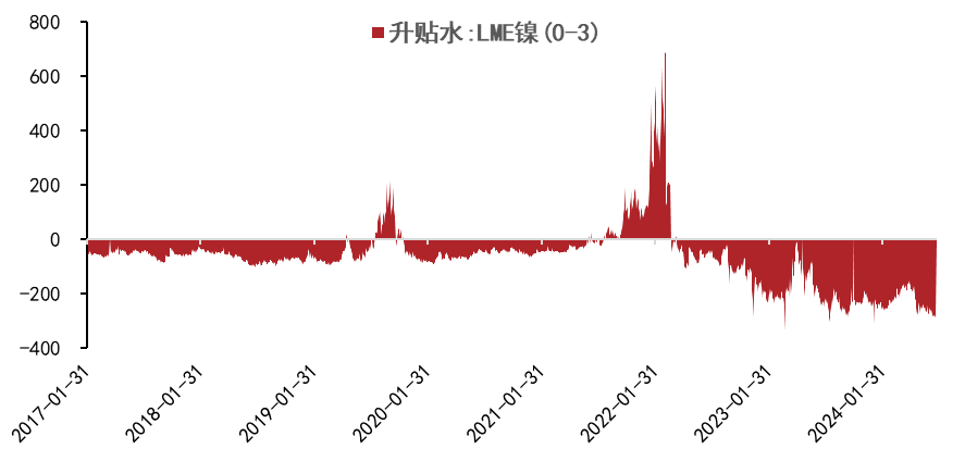 资料来源：Wind，五矿期货研究中心