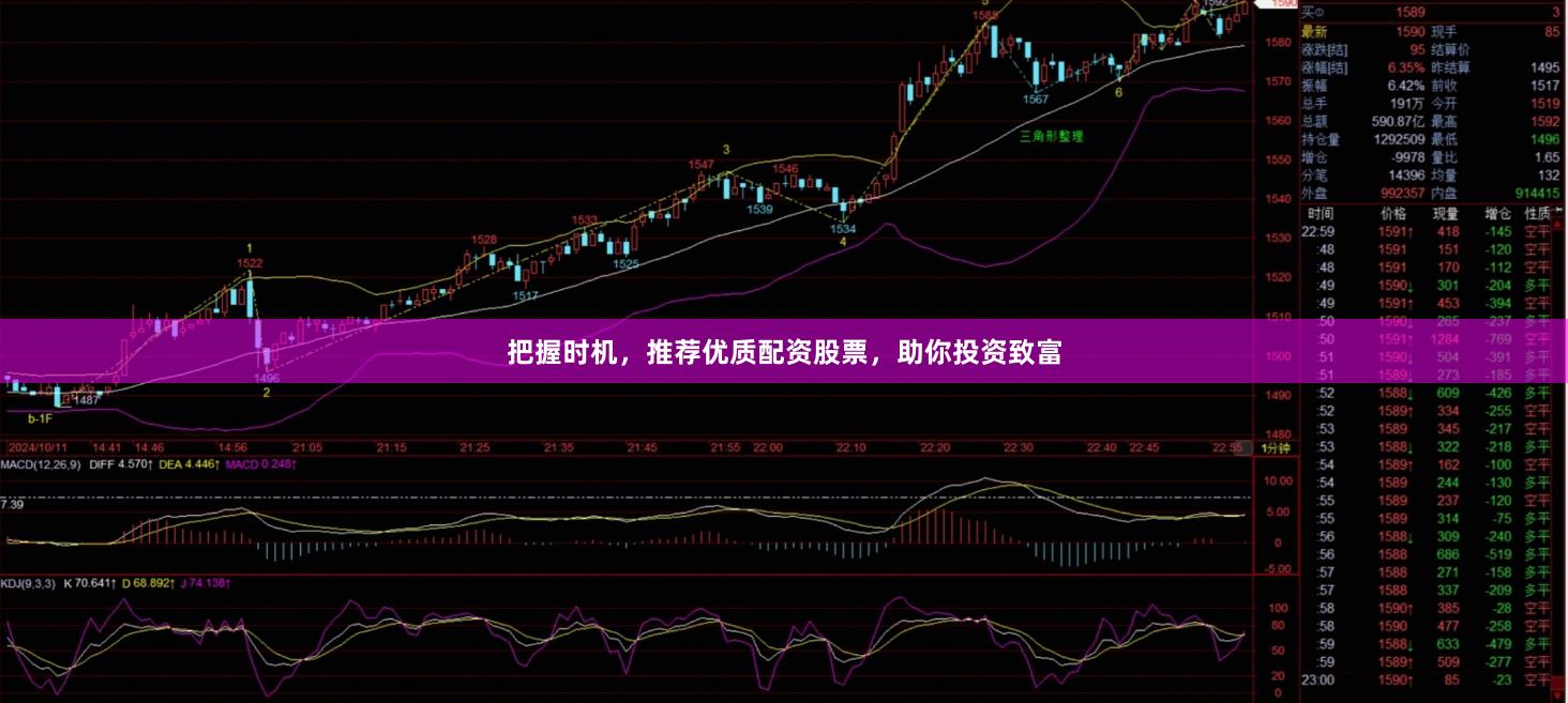 把握时机，推荐优质配资股票，助你投资致富