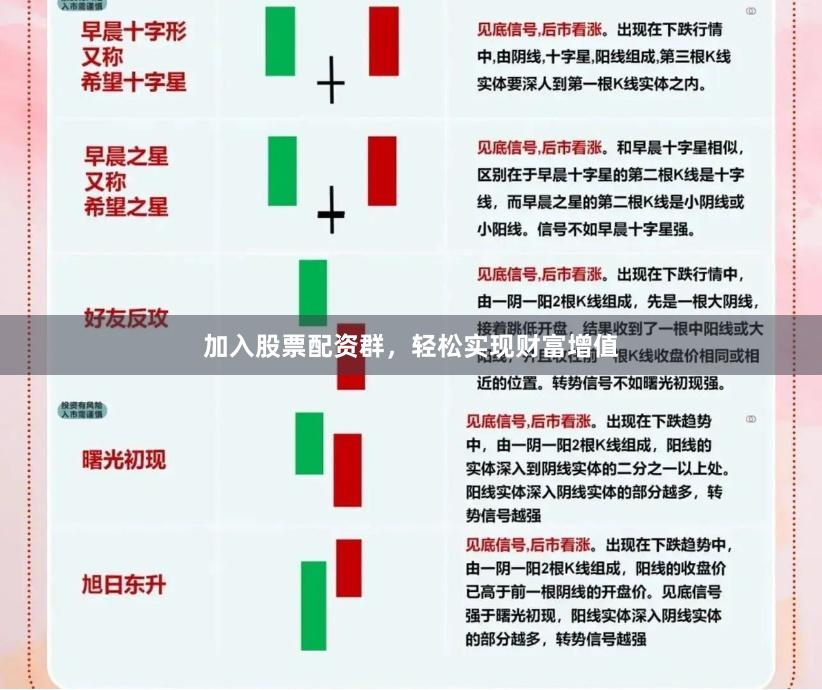 加入股票配资群，轻松实现财富增值