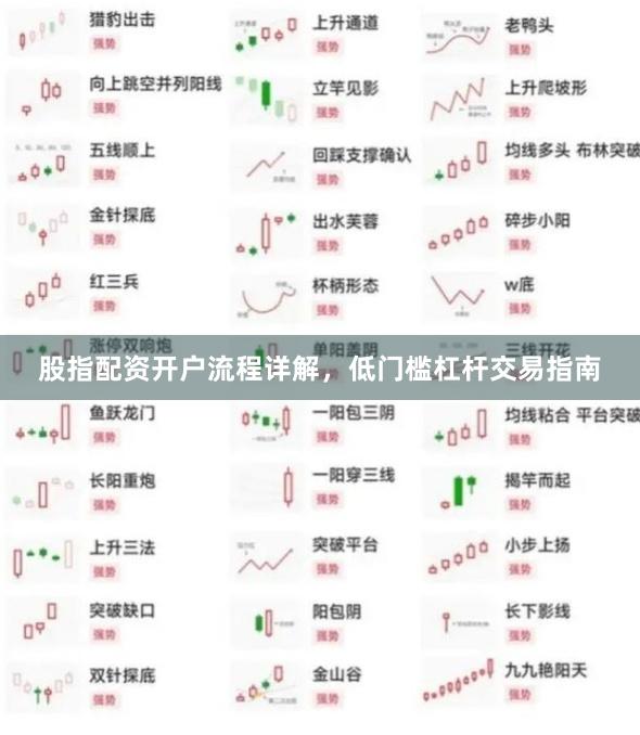 股指配资开户流程详解，低门槛杠杆交易指南