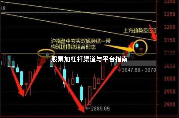 股票加杠杆渠道与平台指南