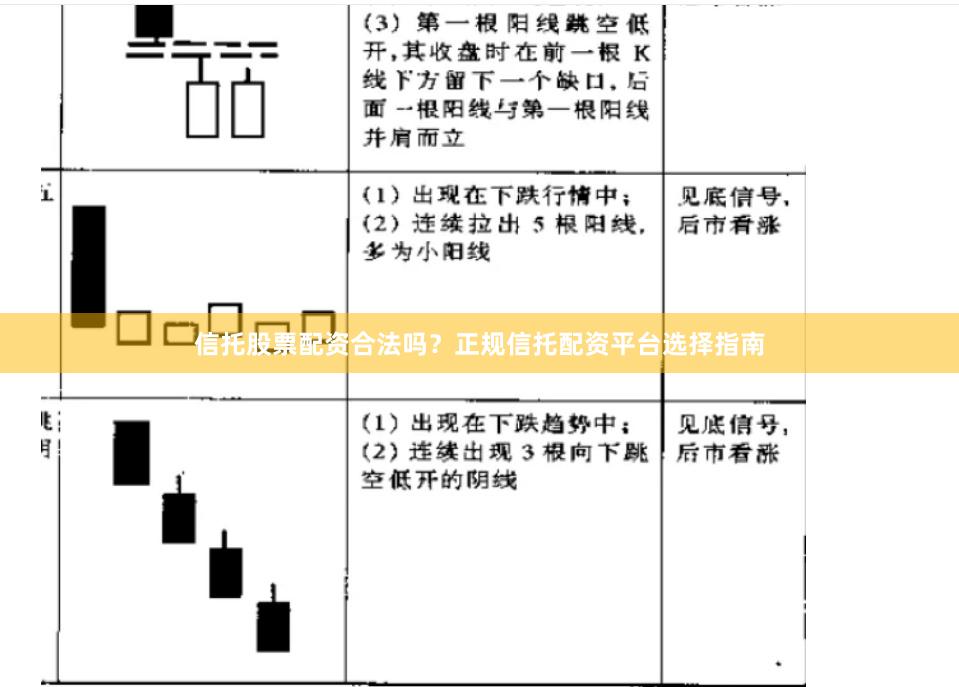 信托股票配资合法吗？正规信托配资平台选择指南
