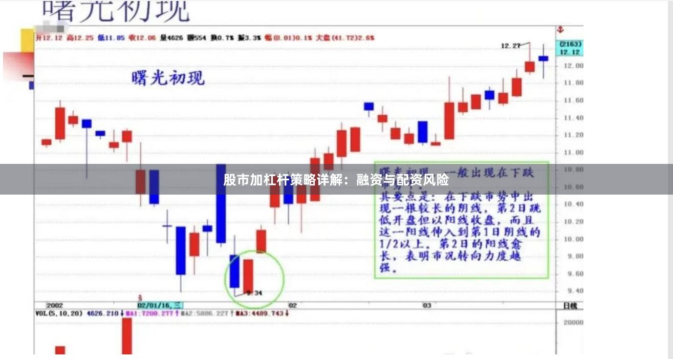 股市加杠杆策略详解：融资与配资风险