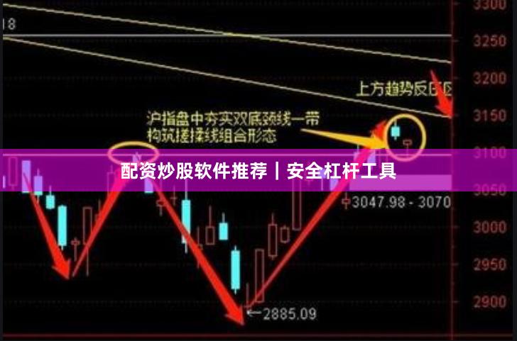 配资炒股软件推荐｜安全杠杆工具